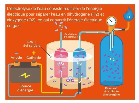 Vers Un écosystème 100% Décarboné | Bouygues Energies & Services